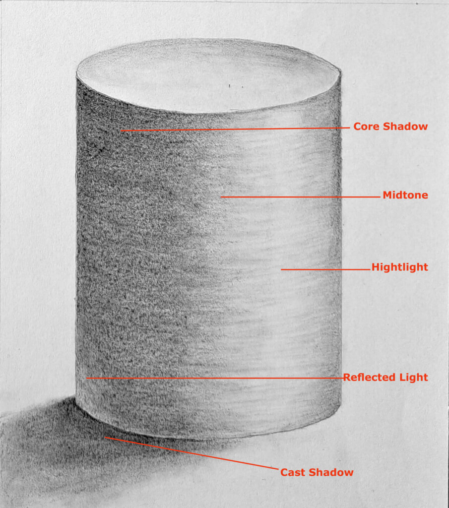 How to draw and shade a cylinder - the Characteristics of a Cylinder