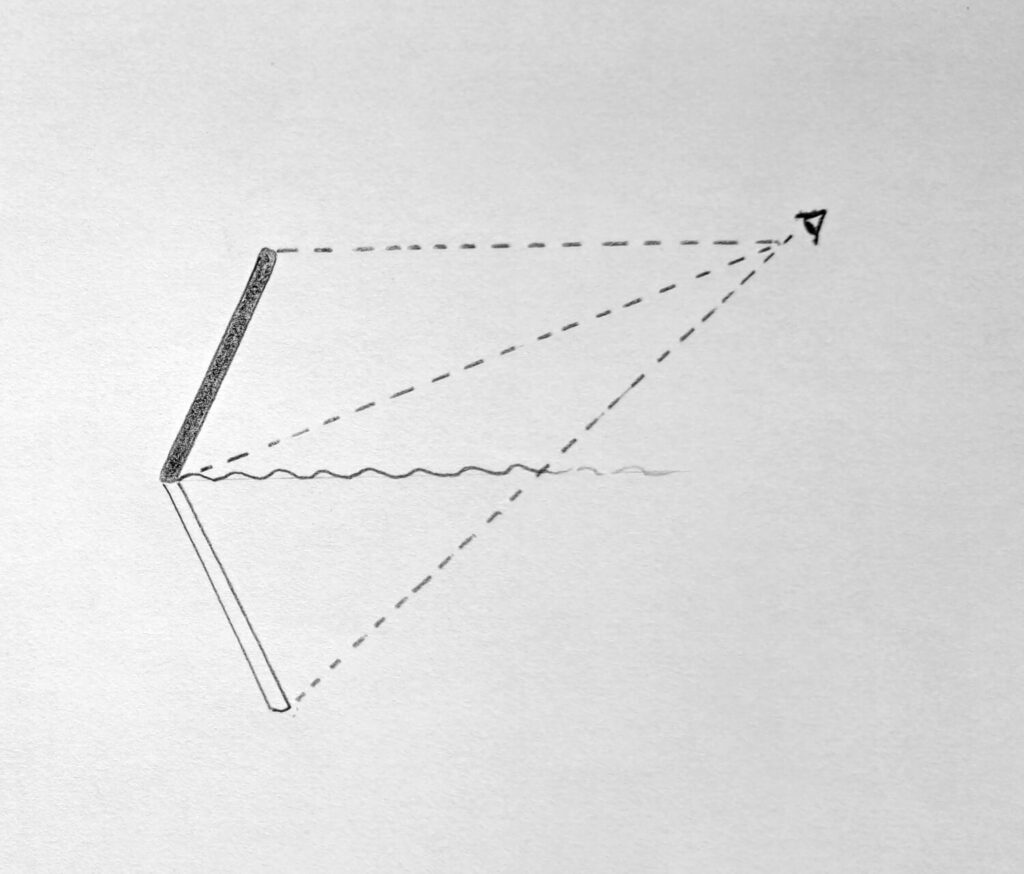 3. Reflection is longer if an object is leaning towards you