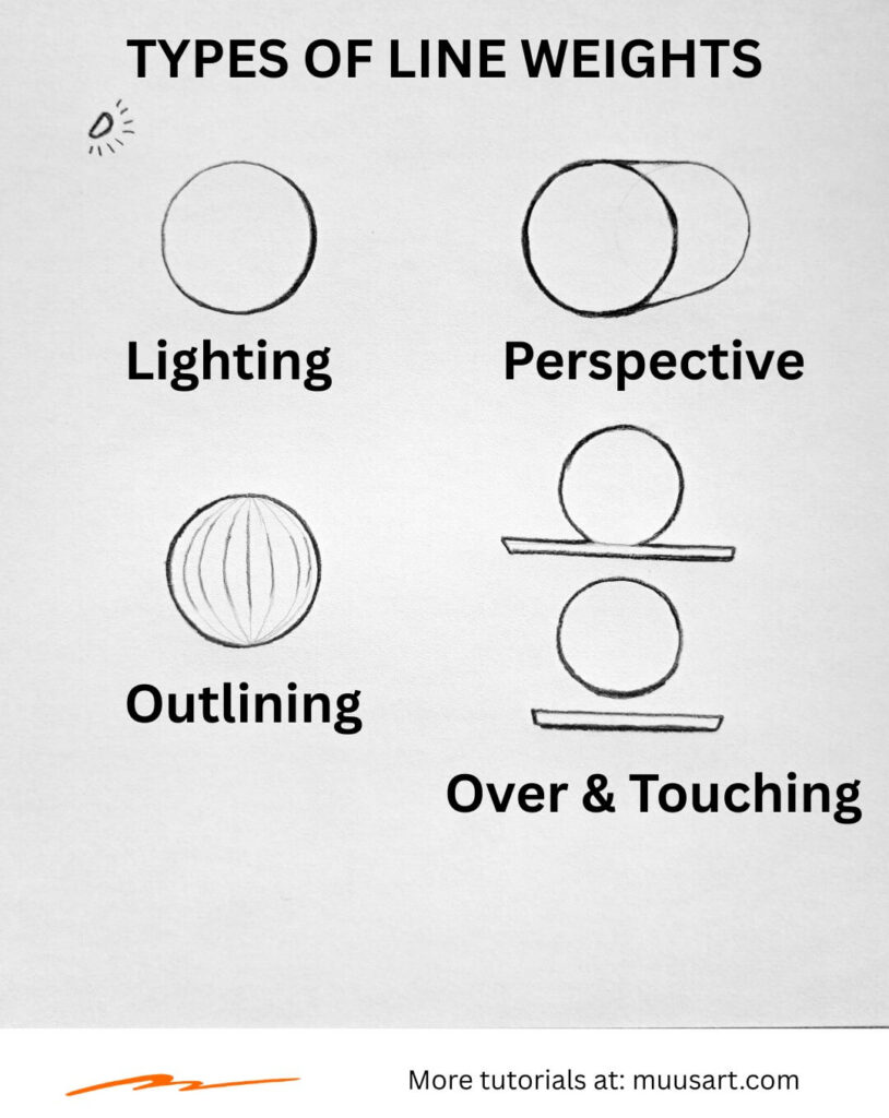 4 Types of Line Weights