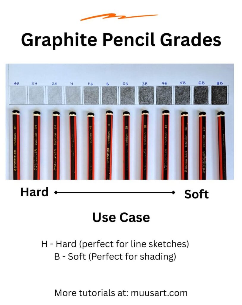 Graphite Pencil Grades graphic