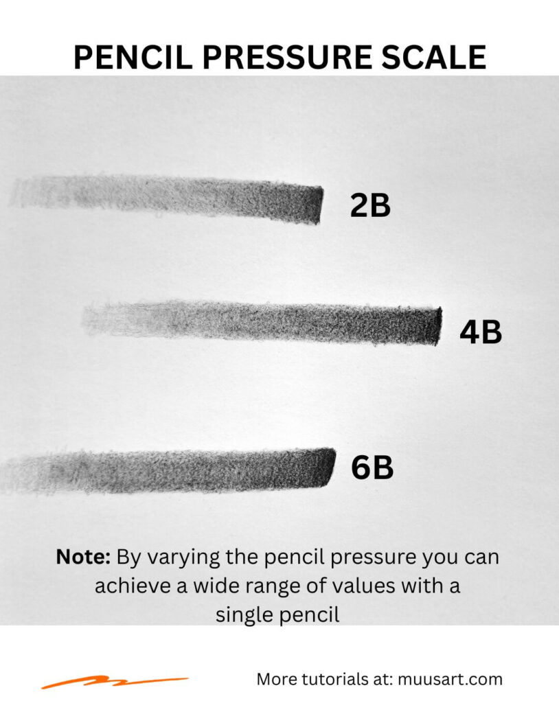 Pencil Pressure Scale Graphic