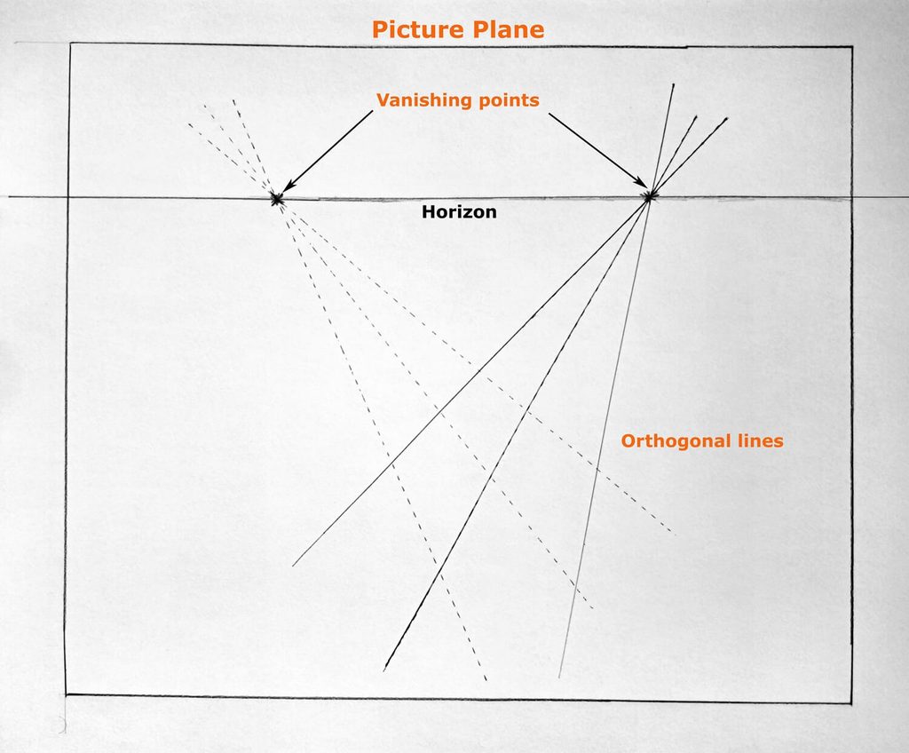 3. Drawing orthogonal lines