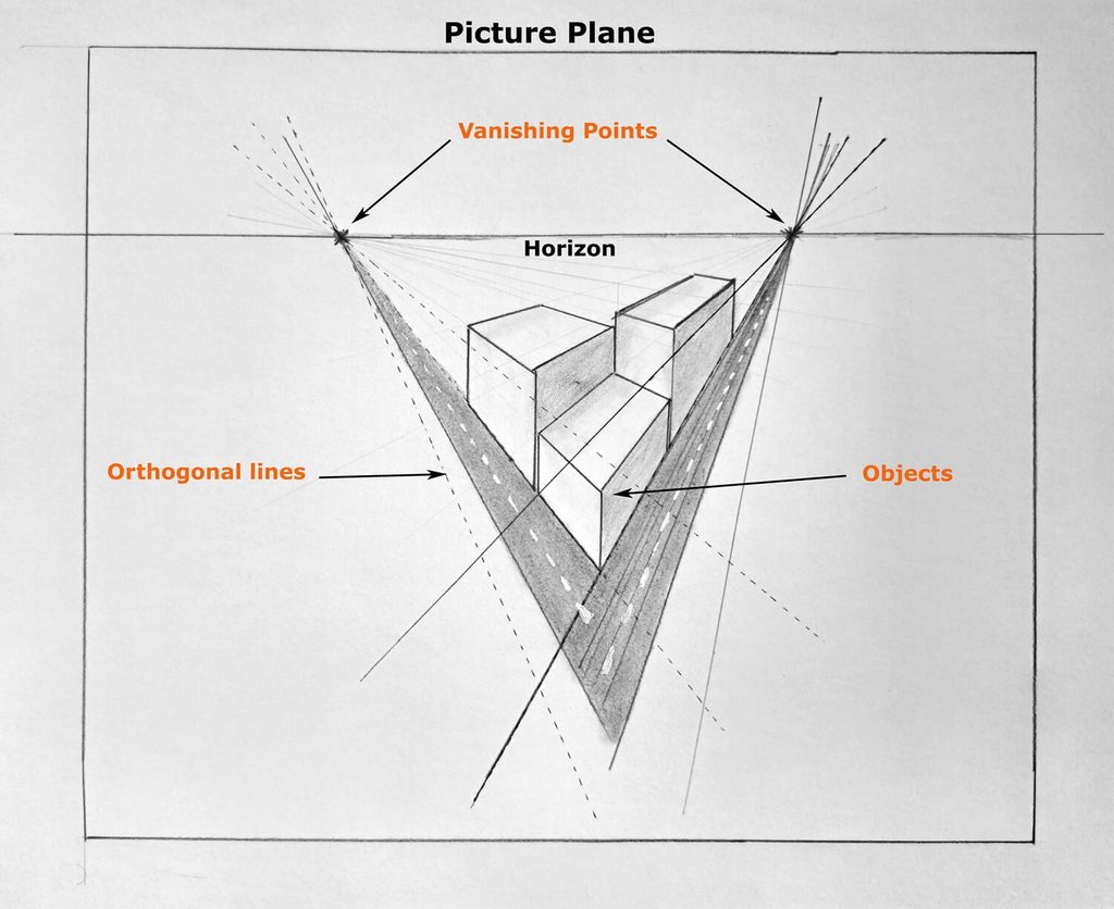 4. Drawing objects in the two point perspective scene