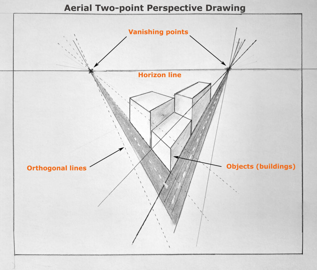 Two Point Perspective Drawing Featured