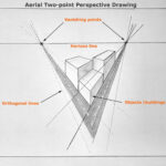 Two Point Perspective Drawing Featured